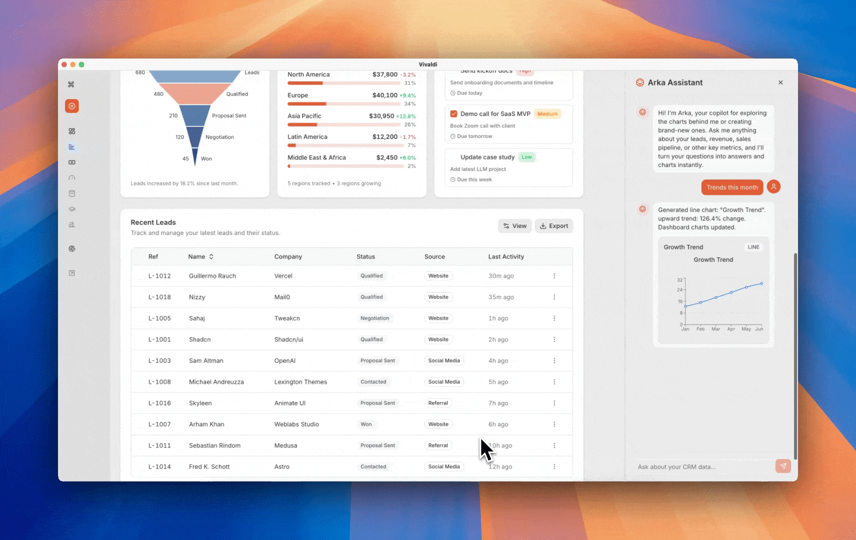 Dashboards